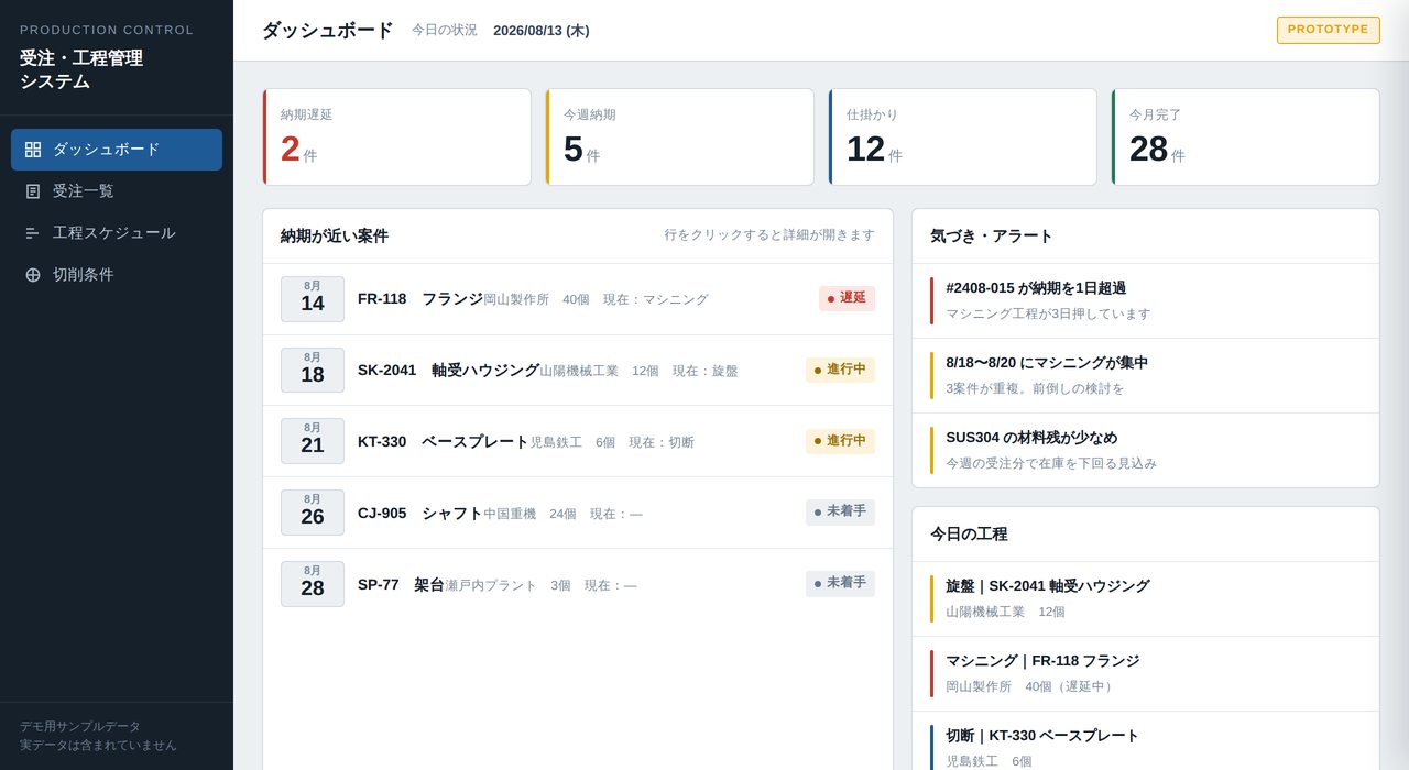 受注・工程管理システムのダッシュボード画面
